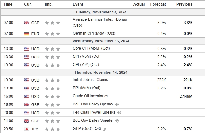 economic-events-fundamental-indicators