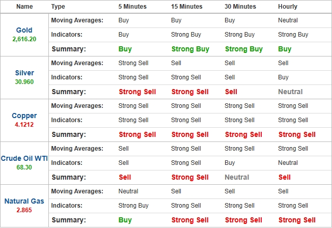 technical-indicators-commodities