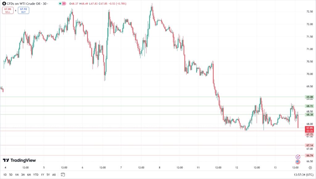 wti-crude-oil