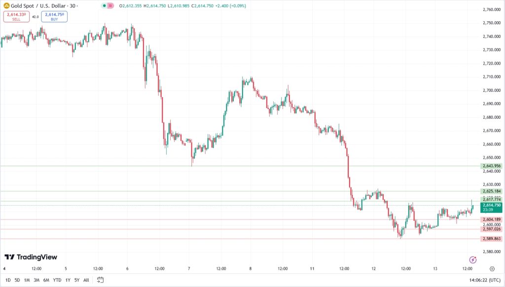 xau-usd