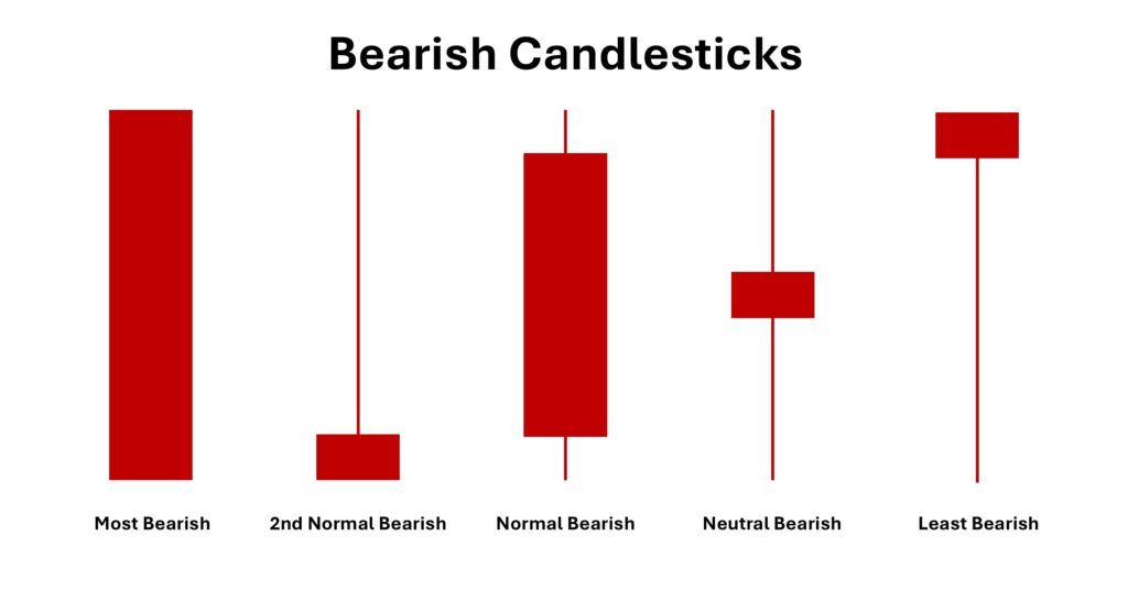 bearish-candlestick-patterns