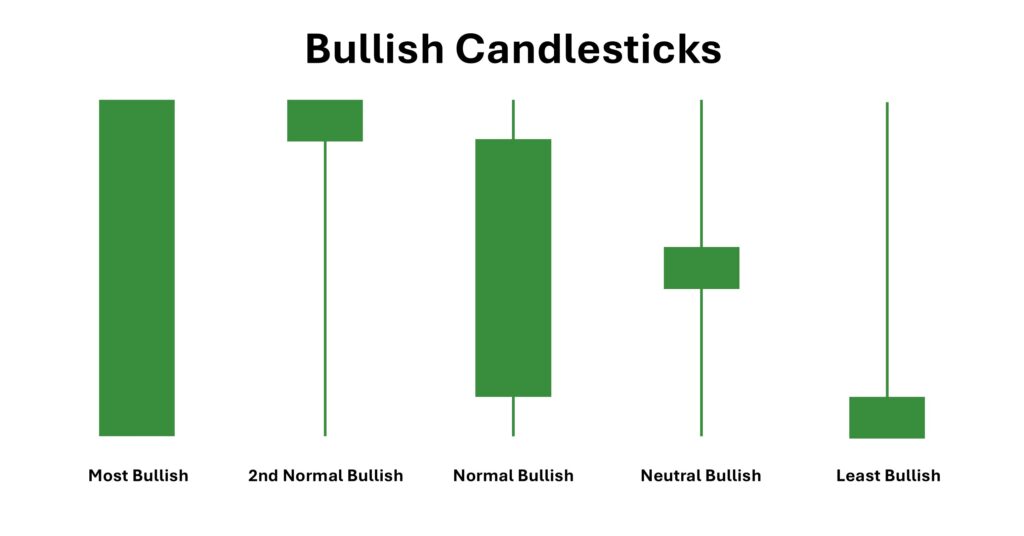 bulish-candlestick-patterns