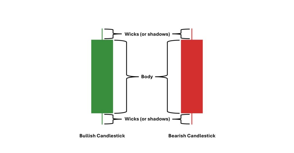 what-is-candlestick